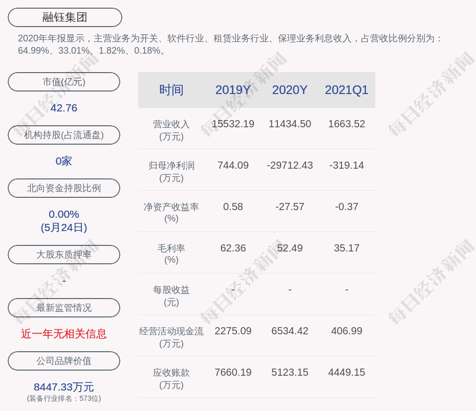 深交所向融钰集团发出问询函
